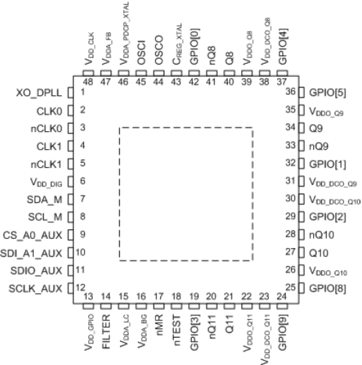 8A34043C-000NBG8 Multi-Channel DPLL/DCO - Four Channels | Renesas